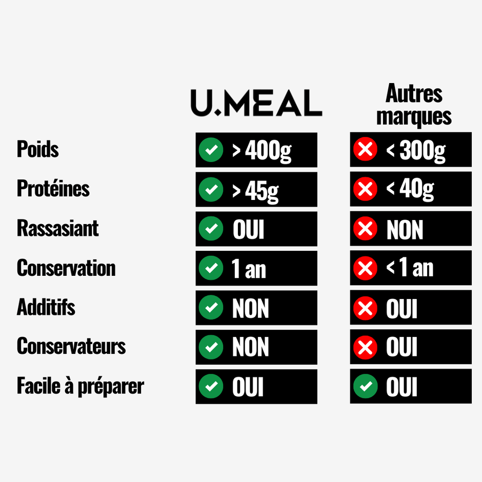 Sauté de Poulet Thaï Protéiné